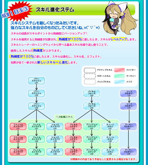 ꡼ No.003 | ֥Υɡס2CBTΥåץǡƤȯɽ