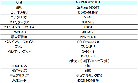 画像集#002のサムネイル/MVK,8000円のGALAXY製9400 GTカードを9月20日販売開始