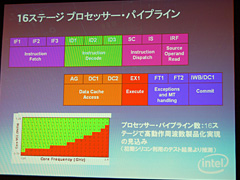 画像集#009のサムネイル/Intel,MID/UMPC向けプラットフォーム「Centrino Atom」を正式発表