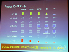 画像集#011のサムネイル/Intel,MID/UMPC向けプラットフォーム「Centrino Atom」を正式発表