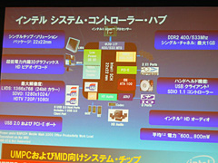画像集#013のサムネイル/Intel,MID/UMPC向けプラットフォーム「Centrino Atom」を正式発表