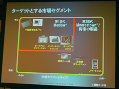 画像集#014のサムネイル/Intel,MID/UMPC向けプラットフォーム「Centrino Atom」を正式発表