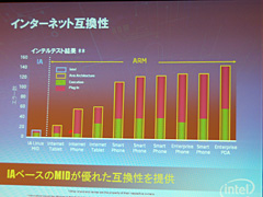 画像集#015のサムネイル/Intel,MID/UMPC向けプラットフォーム「Centrino Atom」を正式発表
