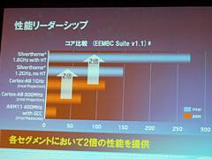 画像集#016のサムネイル/Intel,MID/UMPC向けプラットフォーム「Centrino Atom」を正式発表