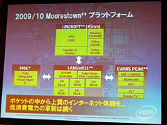 画像集#017のサムネイル/Intel,MID/UMPC向けプラットフォーム「Centrino Atom」を正式発表