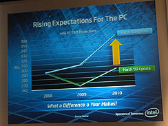 ꡼ No.021 | COMPUTEXϴĴֱȵѥꥨơǸ줿2010ǯIntelǯ̤˿/ץåԾ