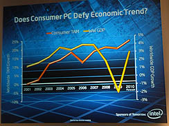 ꡼ No.022 | COMPUTEXϴĴֱȵѥꥨơǸ줿2010ǯIntelǯ̤˿/ץåԾ