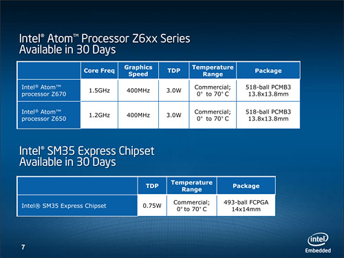 ꡼ No.005Υͥ / IntelOak TrailפAtom١Υ֥åȤ5оͽѥ᡼ˤRazerٻ̡Lenovoʤɤ̾