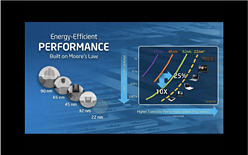 画像ギャラリー No.013のサムネイル画像 / Intel,Atomプロセッサのロードマップをアップデート。「Medfield」と「Cloverview」は2012年,「Cedarview」は年内登場か