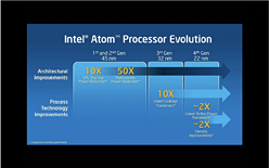 画像ギャラリー No.014のサムネイル画像 / Intel,Atomプロセッサのロードマップをアップデート。「Medfield」と「Cloverview」は2012年,「Cedarview」は年内登場か