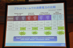 画像ギャラリー No.016のサムネイル画像 / インテル,第2世代Coreプロセッサの順調な立ち上がりをアピール。Oak Trailのアーキテクチャも日本語で解説