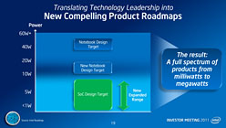 Intel，3年で14nmプロセス世代へ移行するAtomのロードマップを公表。Ivy Bridge＆Haswell世代では10〜20Wクラスの超薄型ノートPCも実現へ