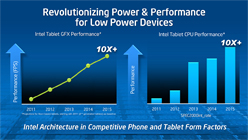 ꡼ No.010 | Atom¤ץܹԤޤIntel֥åȤäˤͳȤ