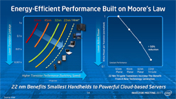 ꡼ No.014 | Atom¤ץܹԤޤIntel֥åȤäˤͳȤ