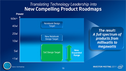 ꡼ No.018 | Atom¤ץܹԤޤIntel֥åȤäˤͳȤ