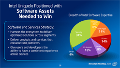 ꡼ No.026 | Atom¤ץܹԤޤIntel֥åȤäˤͳȤ