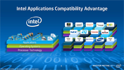 ꡼ No.029 | Atom¤ץܹԤޤIntel֥åȤäˤͳȤ