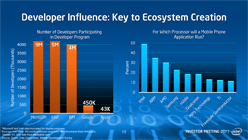 ꡼ No.031 | Atom¤ץܹԤޤIntel֥åȤäˤͳȤ