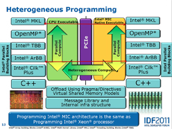 ꡼ No.032 | Atom¤ץܹԤޤIntel֥åȤäˤͳȤ