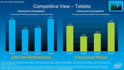 Intel22nmAtomǺѤ뿷奢ƥSilvermontפȯɽAtomǽϽ3ܤ&#033;&#063;