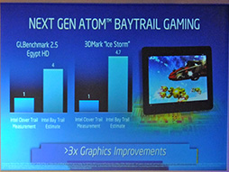 ꡼ No.015Υͥ / COMPUTEXϥХʬȿ˽ФIntel 22nmץSilvermontϡDX11б7奰եå礷3®!?