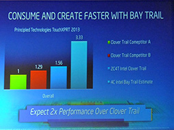 ꡼ No.016Υͥ / COMPUTEXϥХʬȿ˽ФIntel 22nmץSilvermontϡDX11б7奰եå礷3®!?