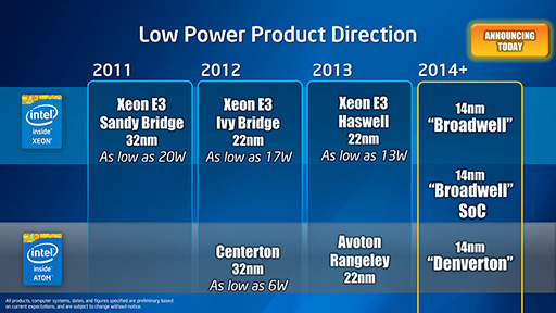 画像ギャラリー No.003のサムネイル画像 / Intel,Silvermontベースのサーバー向け低消費電力SoC「Atom C2000」を発表。14nm世代の次期主力CPU「Broadwell」にも言及