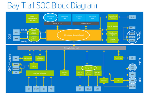 ꡼ No.005 | IntelΥ֥åȸSoCBay Trail-Tפȯɽ̾Atom Z3000꡼