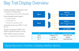 ꡼ No.012 | IntelΥ֥åȸSoCBay Trail-Tפȯɽ̾Atom Z3000꡼