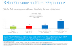 ꡼ No.014 | IntelΥ֥åȸSoCBay Trail-Tפȯɽ̾Atom Z3000꡼