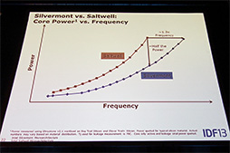 ꡼ No.005Υͥ / AtomξＱŪѤ롩 AtomCPUSilvermontפξܺ٤餫ˡIntel Developer Forumݡ 2