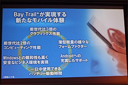 画像ギャラリー No.004のサムネイル画像 / 2倍のCPU性能と3倍のグラフィックス性能を持つ「Bay Trail」でタブレットに切り込む。Intel,2013〜2014年の新プロセッサについて説明