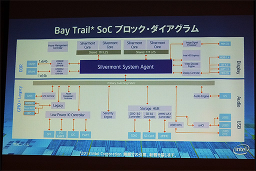 画像ギャラリー No.005のサムネイル画像 / Intel,新型Atomこと「Bay Trail-T」で実現された高速化の仕組みを明らかに。タブレットの発熱を細かく制御する「DPTF」も初公開