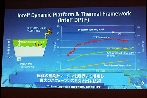 IntelAtomȡBay Trail-TפǼ¸줿®λȤߤ餫ˡ֥åȤȯǮ٤椹DPTFפ