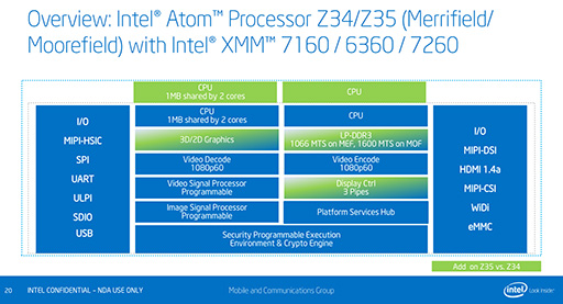 画像集#005のサムネイル/Intel,Silvermont世代のスマホ向けSoC「Atom Z3400/Z3500」を発表。Snapdragon 800やApple A7をしのぐ性能をアピール