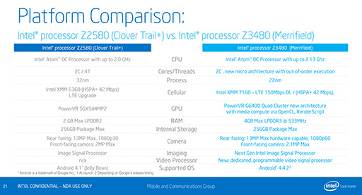 画像集#006のサムネイル/Intel,Silvermont世代のスマホ向けSoC「Atom Z3400/Z3500」を発表。Snapdragon 800やApple A7をしのぐ性能をアピール
