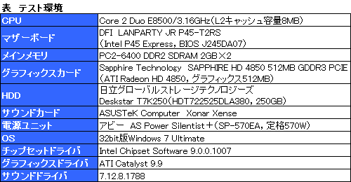 画像ギャラリー No.031のサムネイル画像 / ASUS+Sennheiserは何を生んだか? サウンドカードとヘッドセットのコラボ製品「Xonar Xense」レビュー