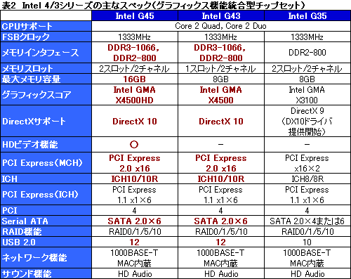 ꡼ No.013Υͥ / COMPUTEX 200814IntelIntel 4ץåץåȤȯɽǽͤ