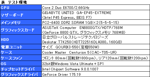 画像集#030のサムネイル/GIGABYTEのゲーマー&OCer向けマザーボード「GA-EP45-EXTREME」は,どこまでゲームに向くか?