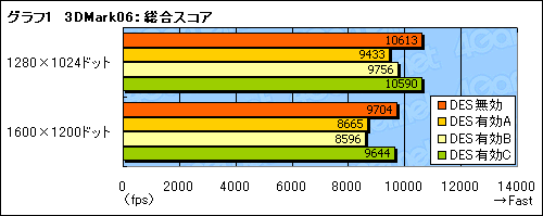 画像集#031のサムネイル/GIGABYTEのゲーマー&OCer向けマザーボード「GA-EP45-EXTREME」は,どこまでゲームに向くか?