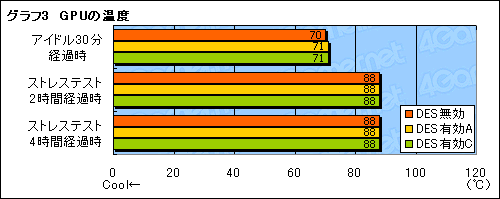 画像集#035のサムネイル/GIGABYTEのゲーマー&OCer向けマザーボード「GA-EP45-EXTREME」は,どこまでゲームに向くか?