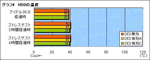 画像集#036のサムネイル/GIGABYTEのゲーマー&OCer向けマザーボード「GA-EP45-EXTREME」は,どこまでゲームに向くか?