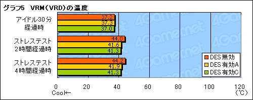 画像集#037のサムネイル/GIGABYTEのゲーマー&OCer向けマザーボード「GA-EP45-EXTREME」は,どこまでゲームに向くか?