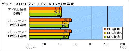 画像集#038のサムネイル/GIGABYTEのゲーマー&OCer向けマザーボード「GA-EP45-EXTREME」は,どこまでゲームに向くか?