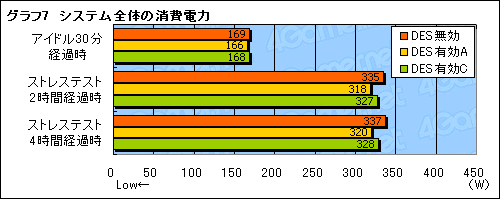 画像集#039のサムネイル/GIGABYTEのゲーマー&OCer向けマザーボード「GA-EP45-EXTREME」は,どこまでゲームに向くか?