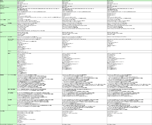 ���������꡼ No.001�Υ���ͥ������ / ASUS�������ޡ�����AMD 890FX�ޥ�����Crosshair IV�פ�29��ȯ��