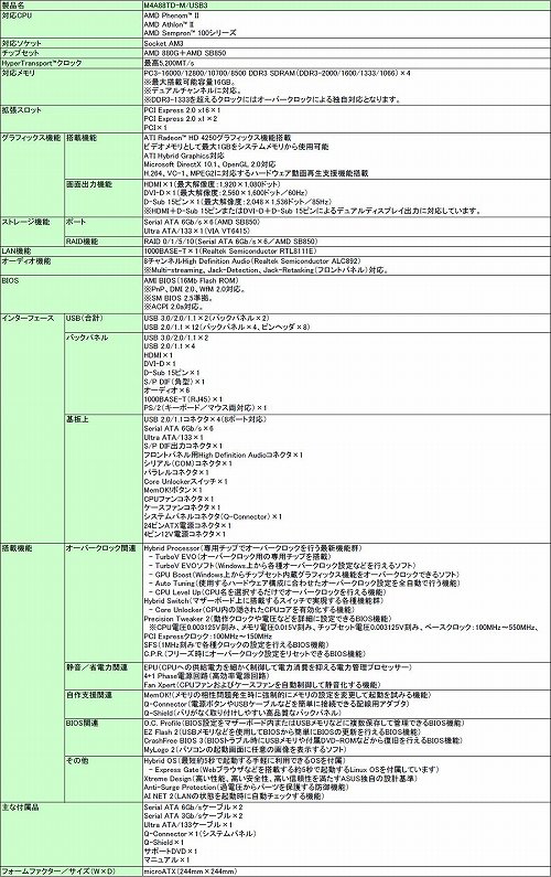 画像ギャラリー No.003のサムネイル画像 / ゲーマー向けのAMD 880Gマザーが6月上旬にASUSから登場