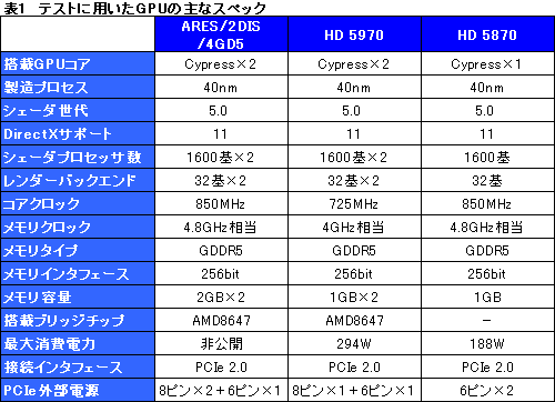 ꡼ No.033Υͥ / HD 58702ܤΥ󥰥륫ɡARESץӥ塼Ȼ˾®Υ쥯ƥɤǽ