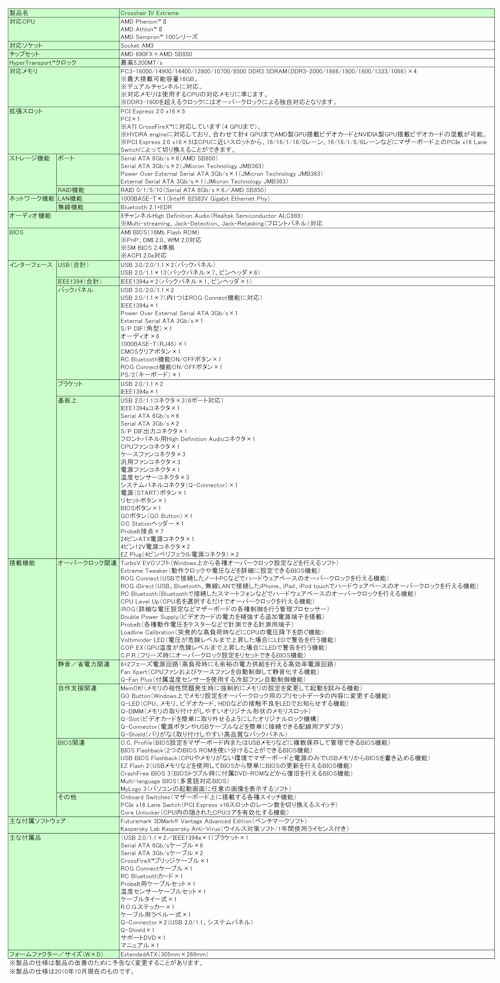 ���������꡼ No.003�Υ���ͥ������ / �ۼﺮ��ޥ��GPU�б���890FX�ޥ�����Crosshair IV Extreme��