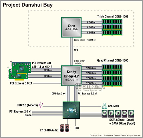 画像集#033のサムネイル/［COMPUTEX］LGA2011＆LGA1366ツインソケットの「Danshui Bay」はSandy Bridge-EP対応。ASUS「R.O.G.」イベント詳報